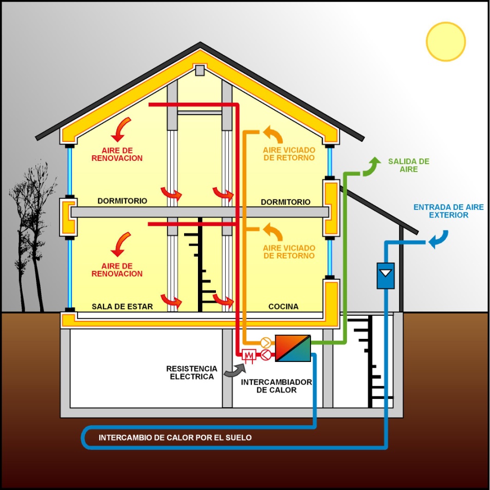 Concepto-PassivHaus